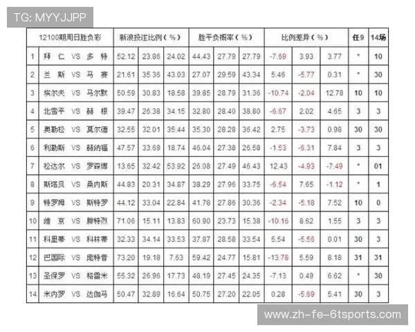 西甲联赛爱彩：西甲联赛爱彩平台的投注与数据分析